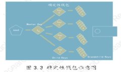 2023年最新区块链App推广项目平台全解析