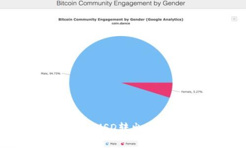 如何将比特派钱包中的HUSD转出：详细教程与常见问题解答