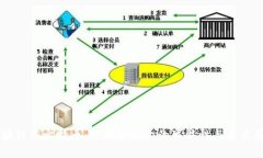 区块链与比特币：分析其消亡的可能性与未来展