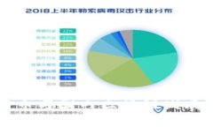 国外比特币与国内区块链发展对比分析