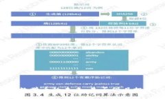 区块链数学币的未来：是否仍具投资潜力？