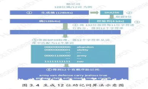 区块链数学币的未来：是否仍具投资潜力？