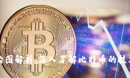 比特币区块链架构图解析：深入了解比特币的技术基础与运作机制