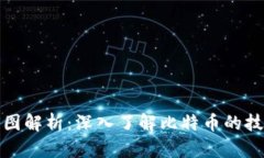 比特币区块链架构图解析：深入了解比特币的技