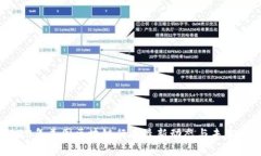 2023年美国区块链行业最新动态与未来展望