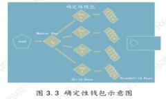 比特派：数字货币钱包的绝对优势分析
