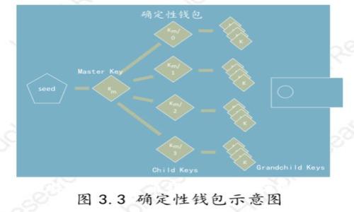 比特派：数字货币钱包的绝对优势分析