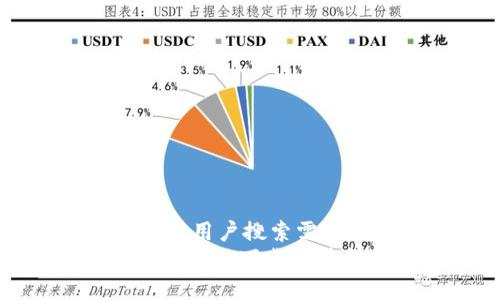 思考一个符合大众用户搜索需求并且的优质
Bitpie钱包官网最新版下载安装指南与使用技巧