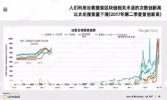 川渝地区区块链最新政策解读与发展前景分析