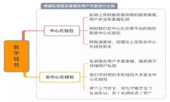 如何在B特派中将TRX兑换为USDT的详细指南