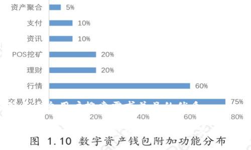 思考一个符合大众用户搜索需求并且的优质

2023年区块链收藏品价格表：最新热门NFT及其市场趋势分析
