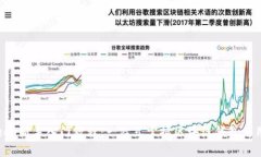 BitKeep新手入门教程：一站式掌握区块链钱包使用