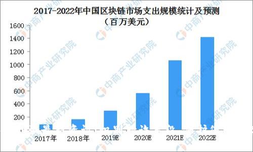  区块链诈骗最新资讯：识别欺诈手段，保护您的数字资产