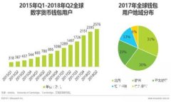 : 元宇宙区块链今日最新消息：科技、投资与应用