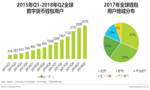: 元宇宙区块链今日最新消息：科技、投资与应用前景分析