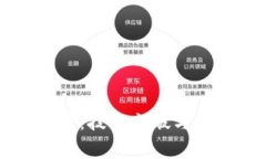赛迪区块链最新进展：技术突破与行业应用的前