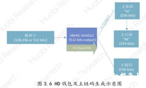 如何安全下载B特派官网钱包微博应用：详细指南与注意事项