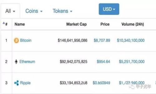比特派网络错误解决方法全解析