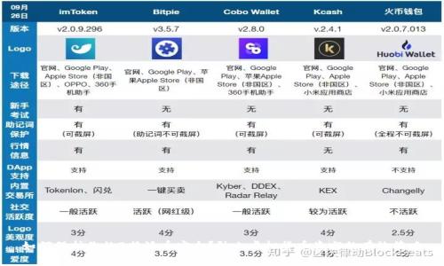 如何保护你的B特派币安全？防止虚拟货币盗窃的有效策略