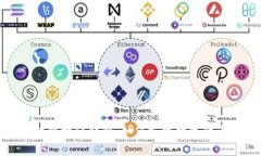 : 比特币的区块链协议详解：如何支撑数字货币的