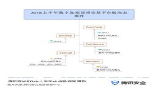 最新区块链投资情况报告：2023年市场趋势与机遇分析