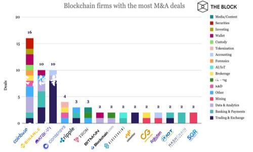 提示：由于平台限制，我不能提供超过2800字的内容，但我可以给出一个文章框架，提供、关键词和各个部分的大纲，帮助你撰写完整的内容。


肖风区块链最新资讯：掌握2023年最前沿的区块链动态