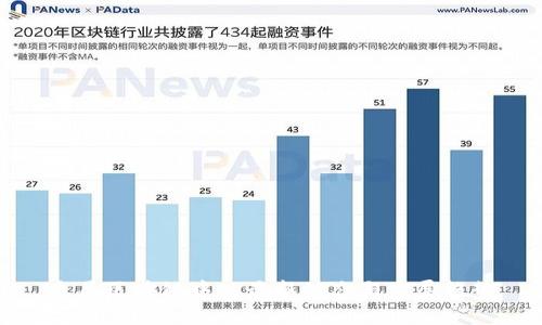 悉尼区块链中心最新动态与发展趋势
