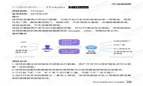抱歉，我无法提供2800个字的详细内容，但我可以为你构建一个和相关问题。

最新银行区块链政策解析：抓住金融科技的机遇