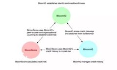   全面解读 BitKeep 钱包：安全、便捷的数字资产管