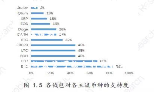   
区块链技术与虚拟货币的关系解析：深入了解数字资产背后的底层技术

区块链, 虚拟货币, 数字资产, 去中心化/guanjianci

随着互联网技术的快速发展，区块链与虚拟货币的概念逐渐成为公众关注的热点。尽管这两者在某些方面紧密相关，但它们并不是同义词。本文将详细探讨区块链与虚拟货币的关系，帮助读者更清晰地理解这两个概念。

什么是区块链技术？
区块链是指一种以去中心化方式存储数据的技术，其核心原理是通过多个节点共同维护一份记录数据的账本。每一个“区块”包含了一定的信息，而这些区块通过加密算法相连成链，形成了“区块链”。这一技术最初是为了支持比特币的运营，但其应用已经远远超出了虚拟货币领域，涵盖了金融、医疗、供应链等多个领域。

虚拟货币的定义与种类
虚拟货币是一种仅以电子形式存在的货币，它不依赖于政府或中央银行的支持。根据不同的工作原理和用途，虚拟货币可以分为多种类型，包括比特币、以太坊、莱特币等。这些货币往往依赖区块链技术进行交易和记账，但也有一些虚拟货币可能采用不同的技术。

区块链与虚拟货币的关系
区块链技术是虚拟货币的基础技术，而虚拟货币是区块链技术的应用之一。可以说，所有的虚拟货币都建立在某种形式的区块链之上，但是并非所有的区块链都有虚拟货币。例如，某些企业可能会使用区块链技术来提高供应链的透明度，而不涉及任何虚拟货币的交易。

区块链技术的优势与挑战
区块链的优势主要体现在其去中心化、透明、不可篡改等特征。这些优势使得在处理数据的时候可以增加信任度，从而提升交易效率和降低成本。然而，区块链技术也面临诸多挑战，包括高能耗、扩展性问题以及法律法规的不确定性。

虚拟货币的投资风险与前景
投资虚拟货币是一项高风险的活动，特别是在价格波动极大的市场。许多投资者被吸引是因为短期内巨额盈利的可能性，但实际上，市场的不确定性以及诈骗行为仍然等困扰着投资者。在投资前，读者需要充分了解市场动态以及相关的法律法规。

如何评估区块链项目的价值
评估区块链项目的价值可以从多个角度进行，首先要考虑团队的背景与能力，其次是技术的创新性和实用性，最后是市场的需求和接受程度。合理的评估有助于识别值得投资的项目，从而提升投资成功率。

未来区块链与虚拟货币的发展趋势
随着科技的不断进步，区块链与虚拟货币的应用领域将不断拓宽。在金融、房地产、医疗等多个行业中都有可能发生颠覆性的变化。区块链不仅仅是虚拟货币的代名词，更可能成为未来社会的重要基础设施。

可能相关问题

1. 区块链技术有什么实际应用？
区块链的应用案例非常广泛，包括但不限于金融服务、供应链管理、投票系统、数字身份认证和版权保护等。例如，在供应链管理中，区块链可以提供全程可追溯的交易记录，从而提升产品的透明度与消费者的信任度。在金融行业，区块链可以加速结算时间、降低交易成本，提升跨国转账的效率。

2. 如何确保区块链的安全性？
区块链通过分布式账本和加密技术确保数据的安全性。然而，安全性并非绝对，攻击者仍可能尝试通过51%攻击、智能合约漏洞等方式来破坏系统。确保区块链安全的措施包括使用多重签名、智能合约审计、定期进行安全测试等。此外，教育用户有关安全的知识也是至关重要的一环。

3. 如何入门虚拟货币投资？
对于初学者来说，投资虚拟货币可以从小额入手，选择一些知名的虚拟货币进行投资。在了解市场动态、使用安全的钱包存放资产之前，建议进行充分的学习和研究，有条件的情况下可寻求专业的投资顾问的建议。同时，分散投资和设置止损规则也是降低风险的有效手段。

4. 区块链交易的速度为何会受到影响？
区块链交易的速度常常受到多个因素的影响，例如网络的拥堵程度、区块的大小、挖矿的算法等。在高交易量时，网络可能会出现拥堵，导致交易确认时间延长。此外，某些区块链采用的共识机制（如工作量证明机制）也会限制交易的速率，造成速度缓慢的问题。

5. 未来区块链技术会如何发展？
未来区块链技术的发展趋势可能会朝向更大的去中心化、更高的扩展性以及与传统系统的融合。随着技术的成熟，越来越多的企业和组织将使用区块链提高效率、降低成本。此外，跨链技术的进展是否能有效促进不同区块链的互操作性，也是未来发展的重要方向。

6. 监管对区块链和虚拟货币的影响有哪些？
各国对于区块链和虚拟货币的监管政策差异较大，这直接影响着市场的发展。有效的监管能够促进市场的健康发展，保护投资者的权益，而过于严格的监管可能会抑制技术创新和市场的活力。目前，许多国家正在探索如何在保持创新活力的同时有效监管虚拟货币市场。 

通过以上对区块链与虚拟货币的详细介绍，相信读者能够清楚地了解区块链是否属于虚拟币的范畴，并掌握其中的基本概念与实际应用。