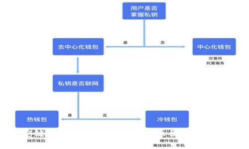 币安链区块确认速度分析：原因及解决方案