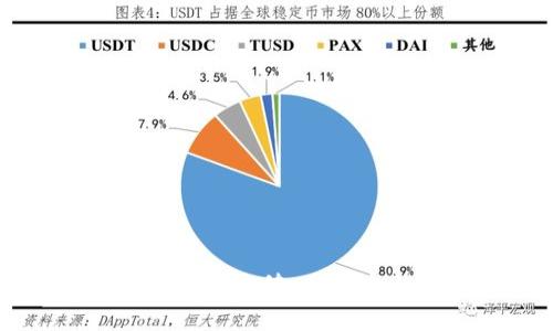 区块链技术的真正价值：不发币也能改变世界