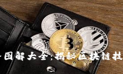区块链最新套路图解大全：揭秘区块链技术的趋势与应用