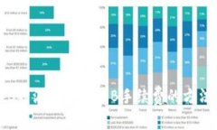 如何在B特派挂单收取B手续费的方法与技巧