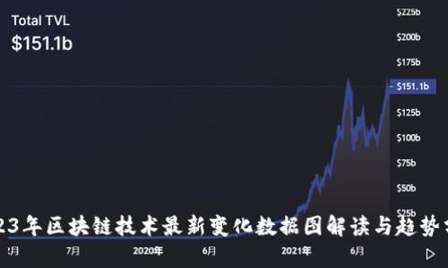 2023年区块链技术最新变化数据图解读与趋势分析