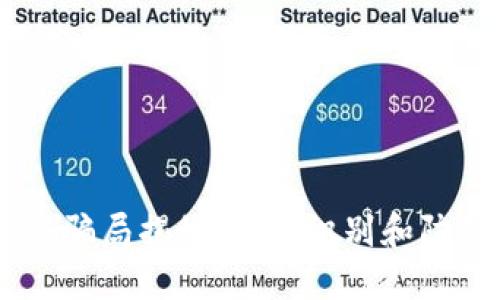 区块链最新骗局揭秘：如何识别和防范虚假项目