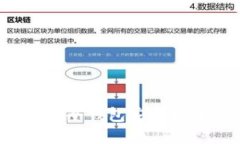 如何使用Bitp冷钱包安全提币：详细指南